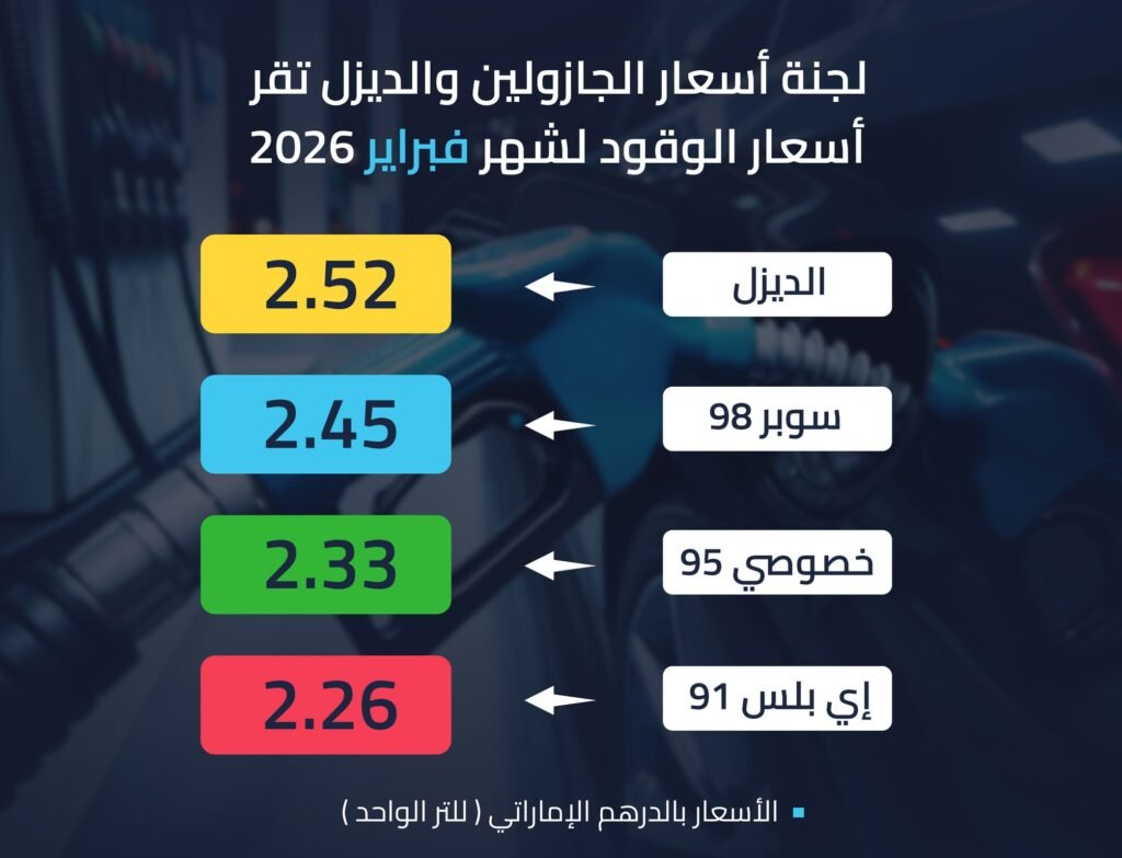 Fuel prices announced for February 2026